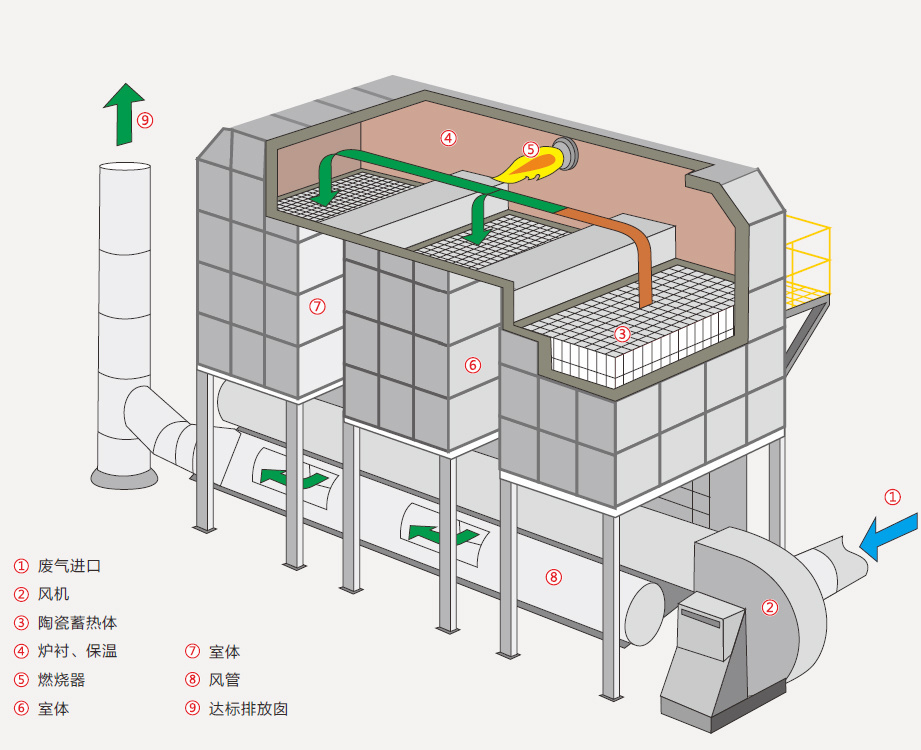 FTA可燃氣體分析儀