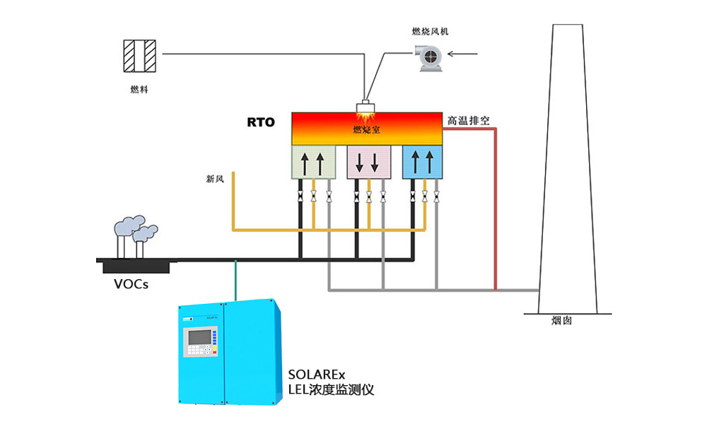 FTA可燃?xì)怏w檢測儀